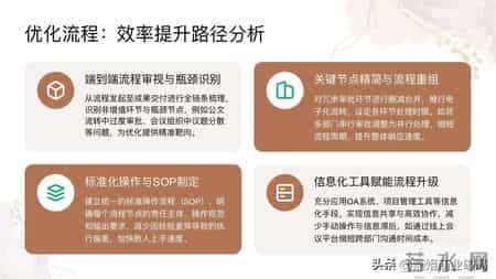 总经理带团队，要做好哪六抓？