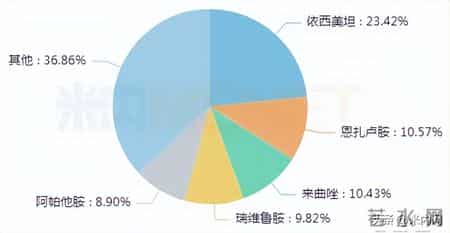 医药大省集采来袭！7个超10亿重磅在列，独家中成药“霸屏”