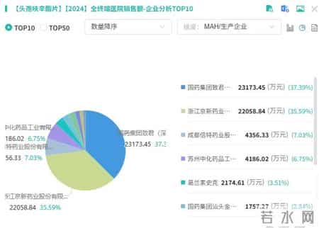 进口头孢西力欣涨价30倍！国内已停供2年，医生称非理性囤货没必要