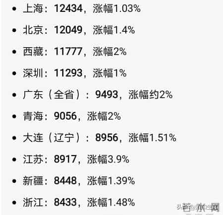 湖北人退休！工龄43年领5250元！网友：普通企业有这水平已很不错