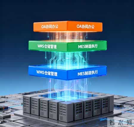 3个核心差异说透！有ERP为啥还要上WMS-MES-OA？别花冤枉钱