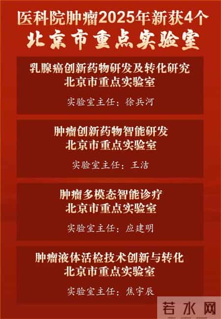 喜报！中国医学科学院肿瘤医院新获批4个北京市重点实验室