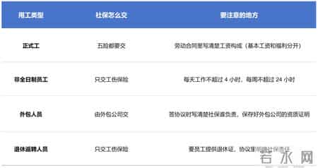 最高法：“不缴社保”协议均无效！企业违法将面临高额赔偿！