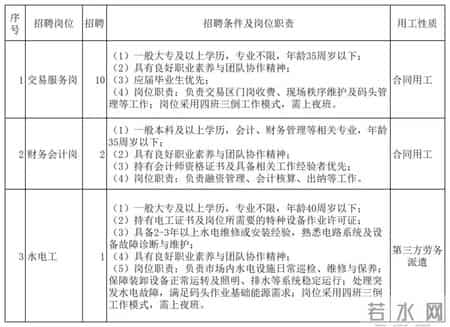 工程部部长、报关员……舟山这些单位招人啦