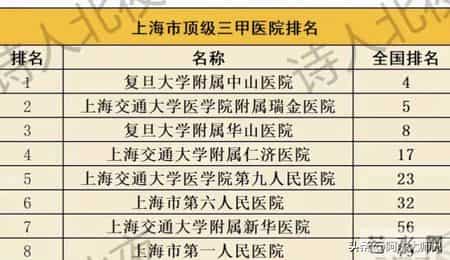 上海医院圈大事件，上海瑞金医院蔡伟派往新华医院当院长