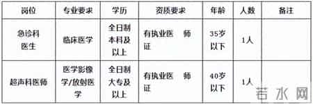 2026年兰州安宁区人民医院招聘公告