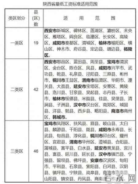 陕西最低工资标准迎新调整 2026年1月1日起正式执行