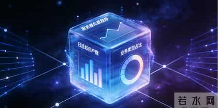 面对新业务的可视化产品规划：破局之道与成长之路