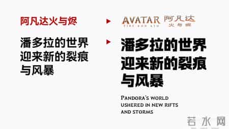 用Gemini Pro给《阿凡达3》做了份PPT，绝了！