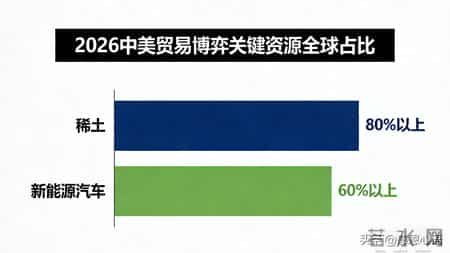 中美贸易博弈三大战场定胜负！普通人抓这3个岗位，薪资涨15%-20%