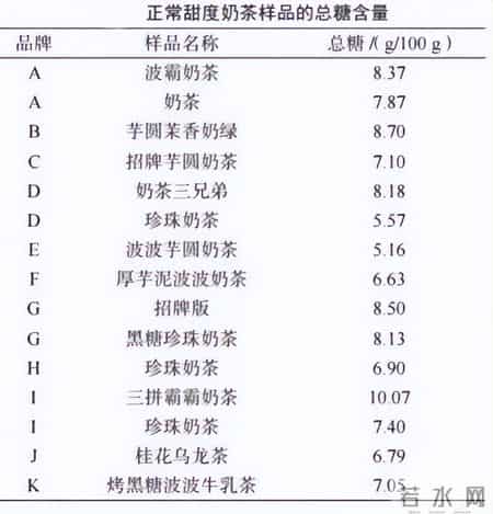 一种你爱喝的东西，正在悄悄透支你的生育力（不是酒）