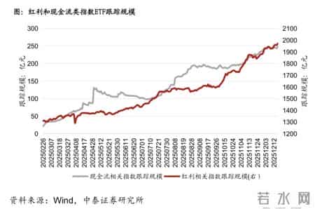 2026年怎么投？策略关键词展望来了！