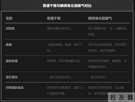 脚后跟干裂别硬扛，可能是身体在报警