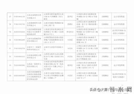 太原市医疗保险管理服务中心发布关于调整部分定点医药机构医保经办管理机构的通知
