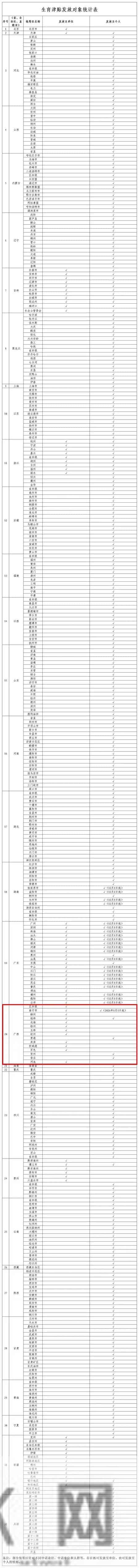 2026年职工生育报销最新规定！