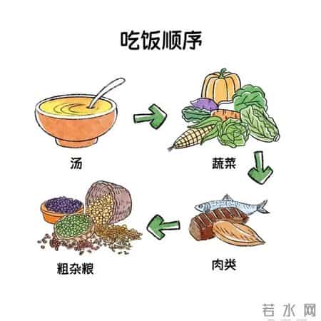 馒头再次被关注！调查发现：糖尿病患者吃馒头，要多注意这5点