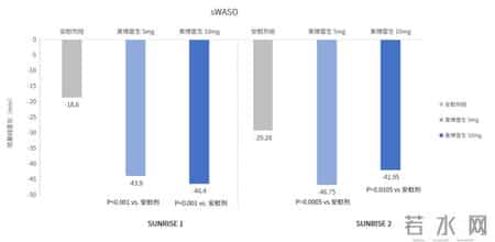 莱博雷生与达利雷生有何区别？一个很少人关注却又很重要的点