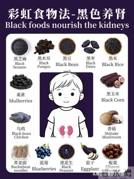 给宝宝吃出一道 ｜ 彩虹食物法养护五脏