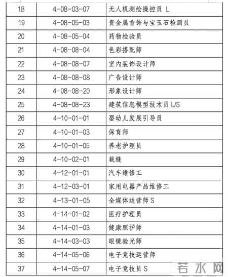 共84个紧缺工种！广州发布企业紧缺急需职业补贴目录