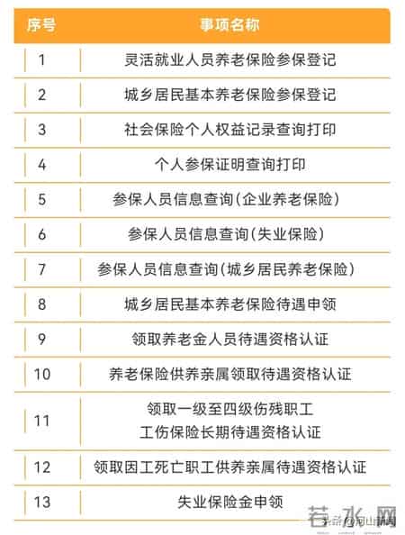 定了！京津冀10地将率先开展社保跨省办理