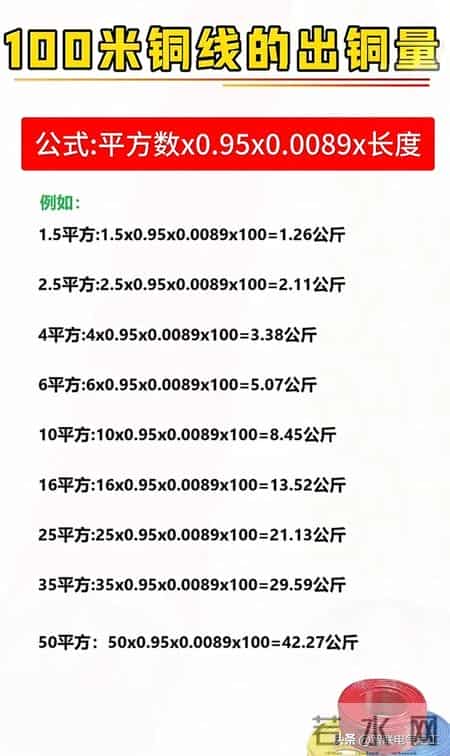 这些电工对照表直接拿去用，会节省很多时间，不需要复杂的计算