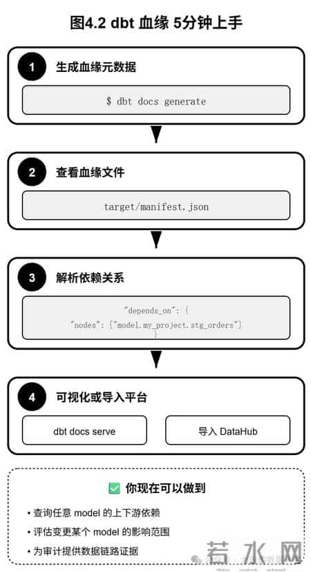 讲透数据血缘!建议收藏