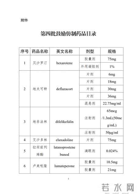 吃这些药的患者有福了，国家鼓励仿制了。