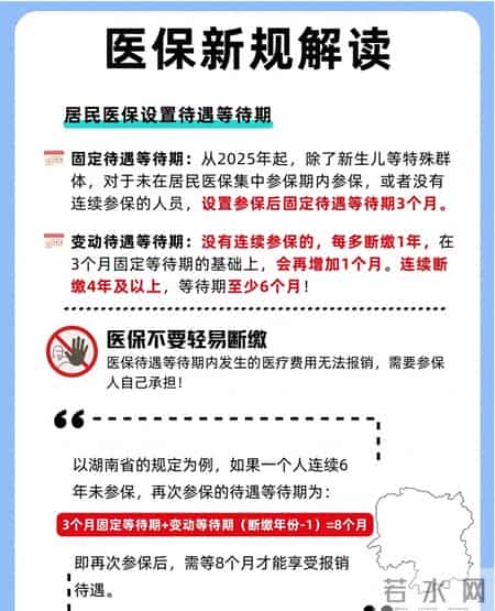 医保新规2月1日生效：两种情形 先报销再算账