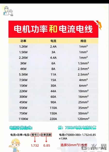 这些电工对照表直接拿去用，会节省很多时间，不需要复杂的计算