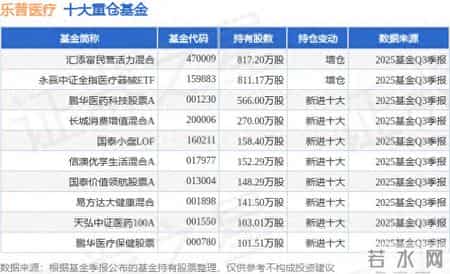 1月7日乐普医疗跌5.02%，汇添富民营活力混合基金重仓该股