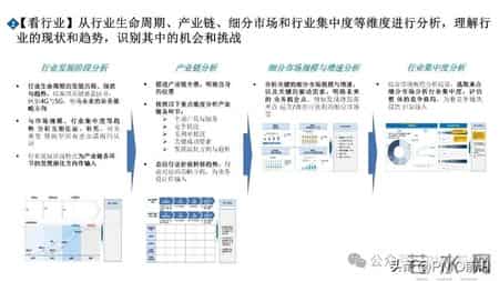 市场洞察五看三定方法论PPT