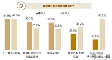 2025养老白皮书：46%老人不满意现状，这5大需求戳中千万家庭