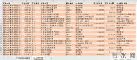 2026首发！多账簿主体看账功能正式发布