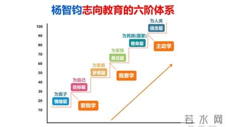 孩子专注力不好，不是坐不住，是心静不下来。