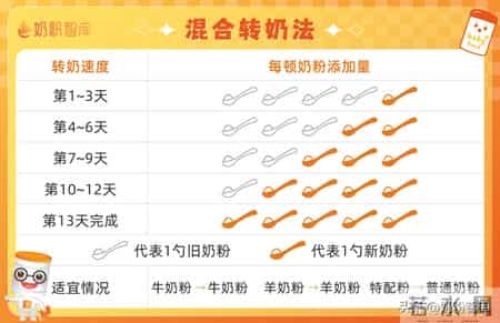 转奶转不对，宝宝坏肠胃！这2种情况不用转，这6种情况赶紧转！
