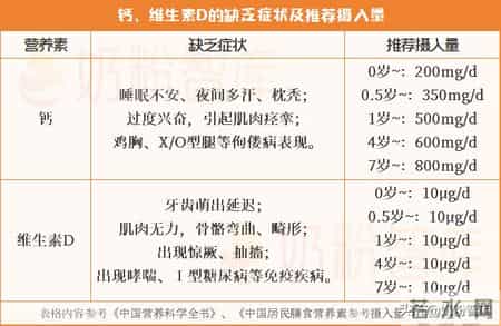 其实宝宝早就缺营养了！这4个“信号”千万别忽视！附自查表+对策