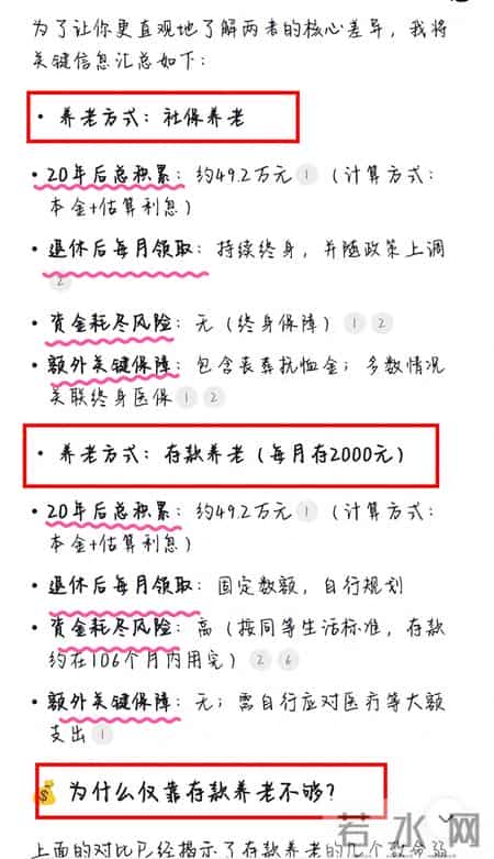 Deepseek分析：不交社保，每月存银行2000元，20年后能否养老？