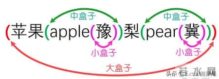 wps-用盒子理论理解regexp正则：提取嵌套括号的内容