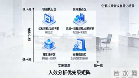 人效分析六大底层逻辑：告别指标堆砌，让增效不踩“裁员坑”