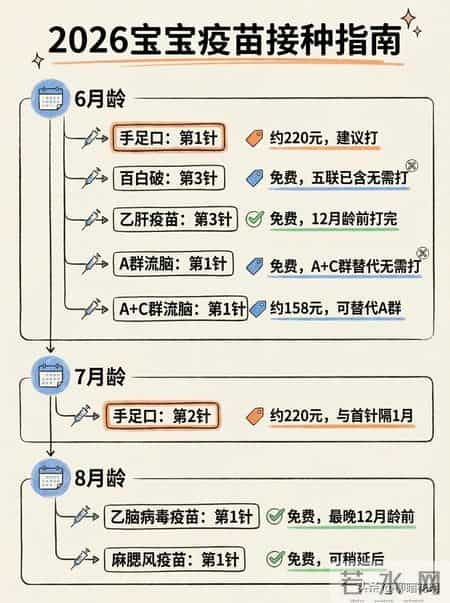 2026年宝宝疫苗接种指南-新手爸妈收藏！