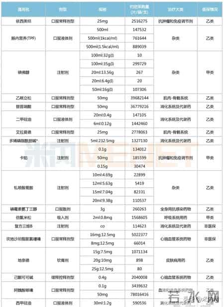 医药大省集采来袭！7个超10亿重磅在列，独家中成药“霸屏”