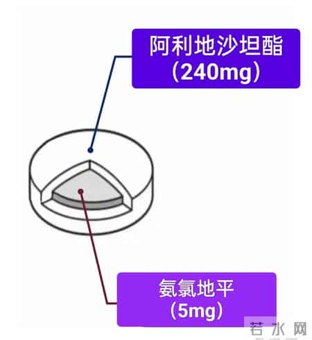 有一种新型复方降压药，不仅作用平稳持久，还能保护心肾！