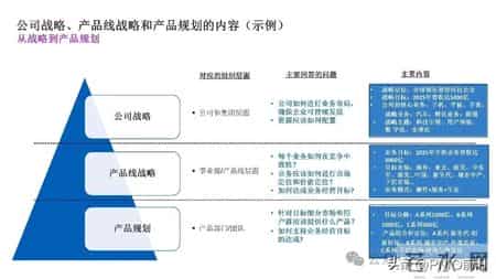 市场洞察五看三定方法论PPT