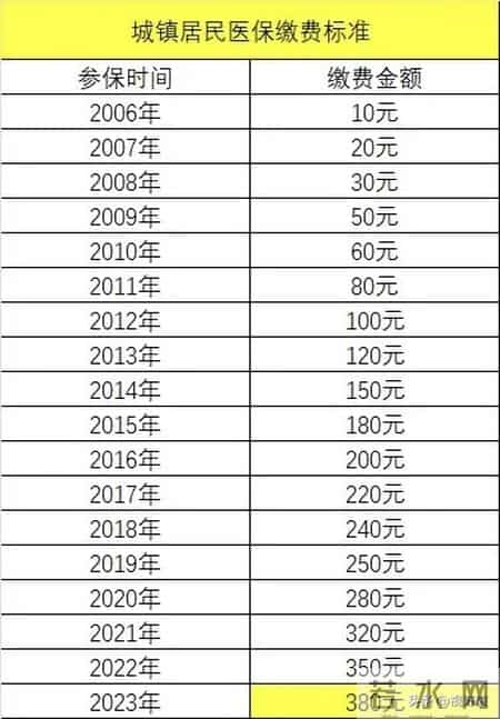 400元医保缴不起？缴费延期背后的民生考量