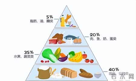 越来越多的人心梗离世！医生再三提醒：少吃芹菜，多吃这几种食物