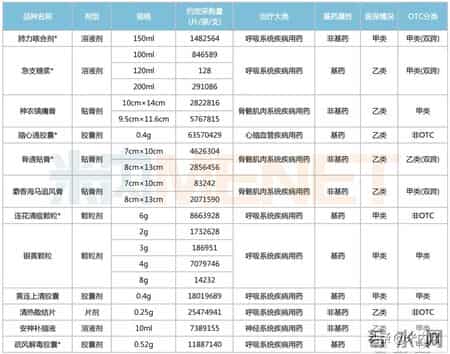 医药大省集采来袭！7个超10亿重磅在列，独家中成药“霸屏”