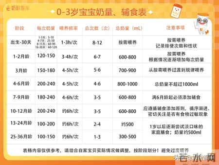 其实宝宝早就缺营养了！这4个“信号”千万别忽视！附自查表+对策
