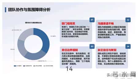 熬了7天，终于把这份“团队执行力打造”做出来了，拿去就用！
