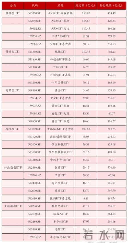 医疗器械板块ETF大涨；行业主题ETF获大举加仓丨ETF晚报