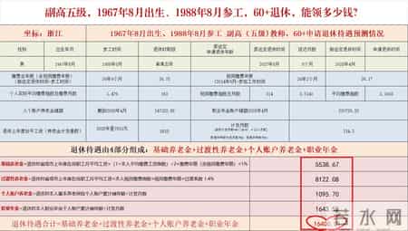 40年教龄，副高5级，1967年8月出生，60岁8个月退休养老金领多少